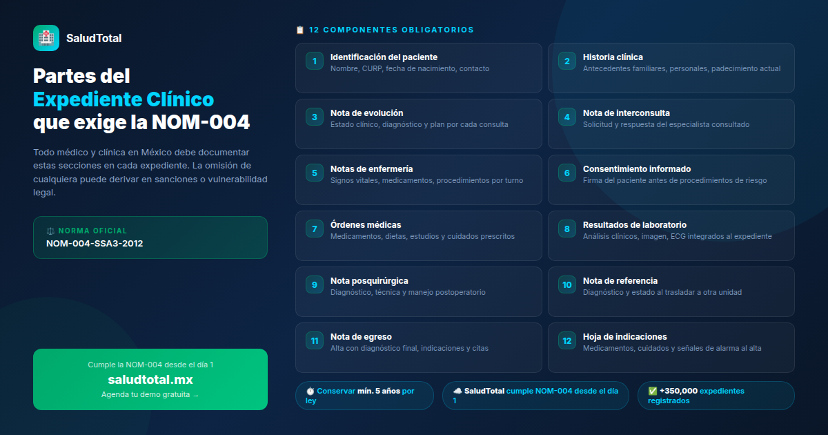 Las partes del expediente clínico que la NOM-004 exige documentar (y cómo no olvidar ninguna)