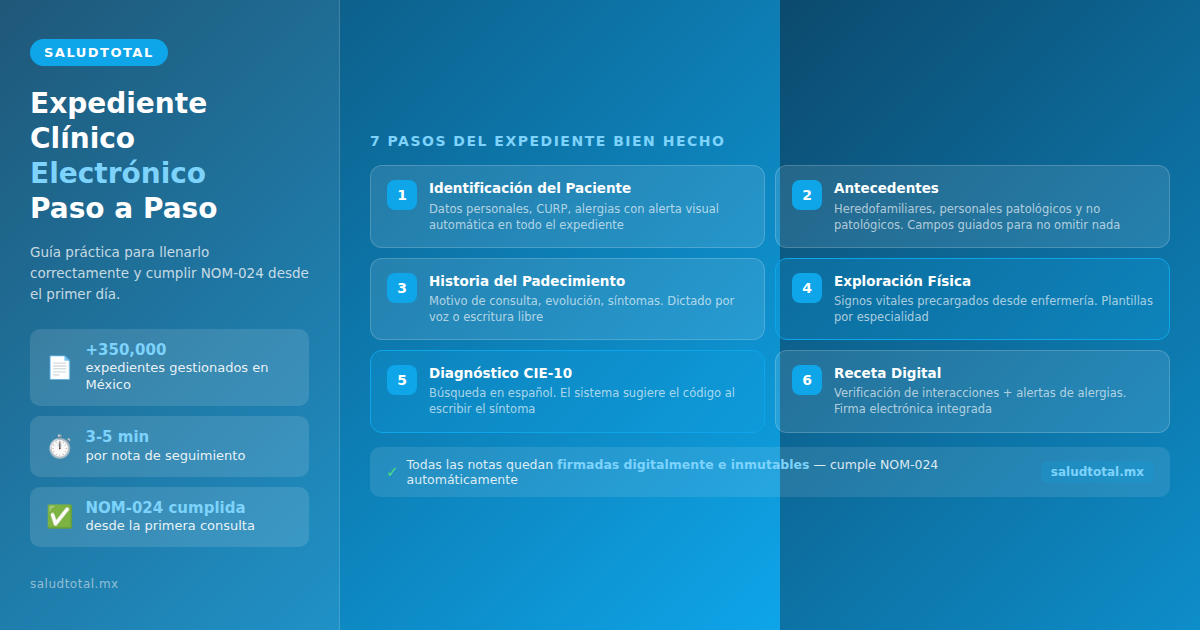 Expediente Clínico Electrónico: Ejemplo Práctico Paso a Paso