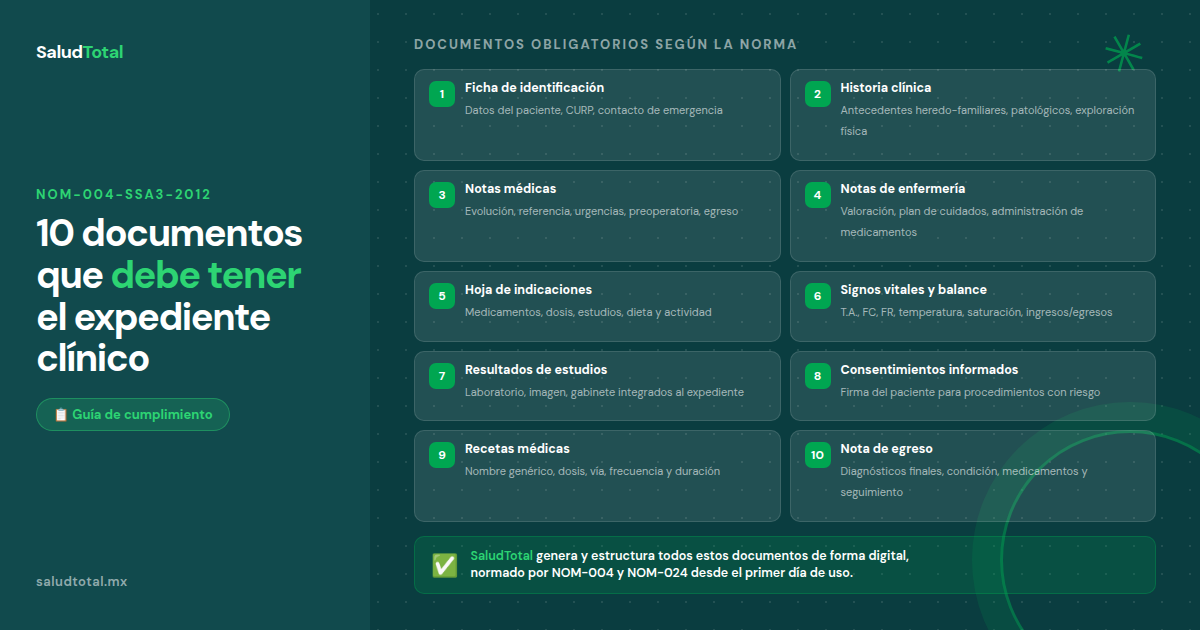 Qué debe contener un expediente clínico según la NOM-004 (con ejemplos)